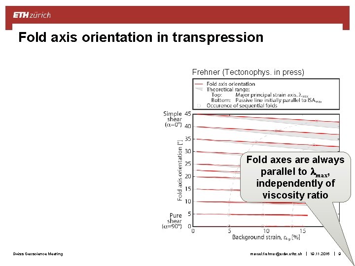 Frehner (Tectonophys. in press) Fold axes are always parallel to lmax, independently of viscosity