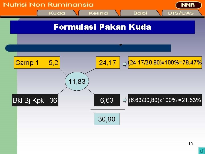 Formulasi Pakan Kuda Camp 1 5, 2 24, 17 (24, 17/30, 80)x 100%=78, 47%
