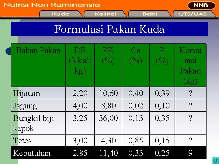 Formulasi Pakan Kuda Bahan Pakan Hijauan Jagung Bungkil biji kapok Tetes Kebutuhan DE (Mcal/