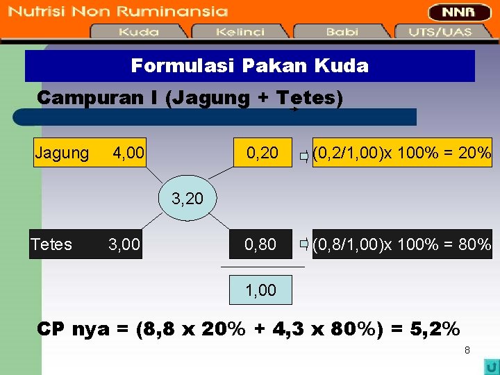 Formulasi Pakan Kuda Campuran I (Jagung + Tetes) Jagung 4, 00 0, 20 (0,