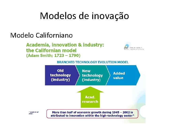 Modelos de inovação Modelo Californiano 