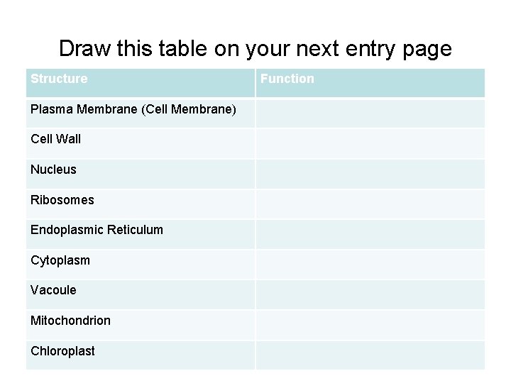 Draw this table on your next entry page Structure Plasma Membrane (Cell Membrane) Cell