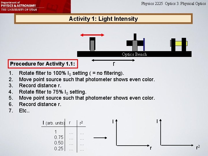 Physics 2225 Optics 3: Physical Optics Activity 1: Light Intensity Optics Bench r Procedure