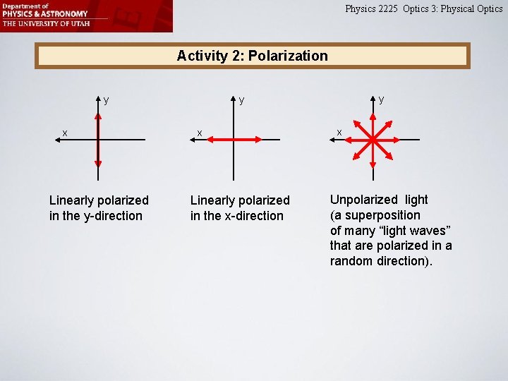 Physics 2225 Optics 3: Physical Optics Activity 2: Polarization x Linearly polarized in the