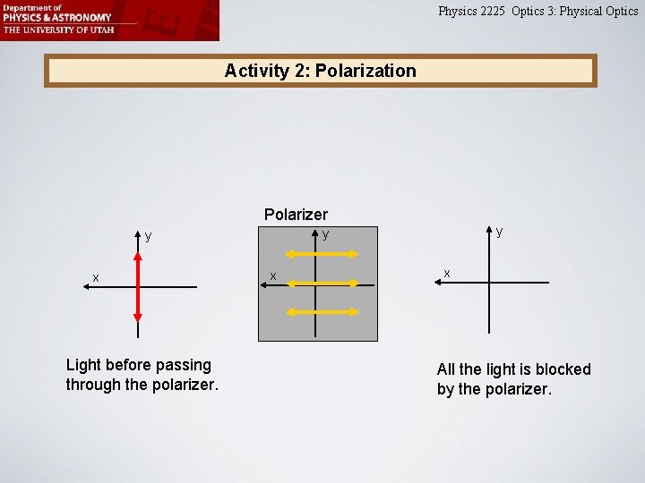 Physics 2225 Optics 3: Physical Optics Activity 2: Polarization Polarizer x Light before passing