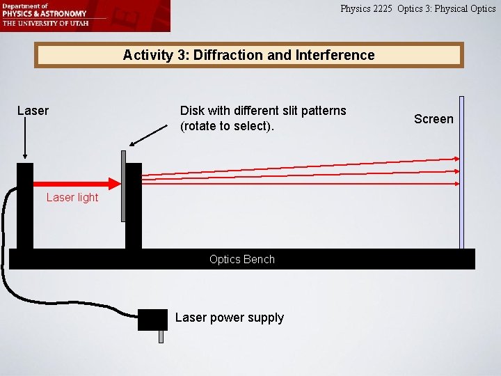 Physics 2225 Optics 3: Physical Optics Activity 3: Diffraction and Interference Laser Disk with