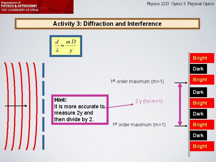 Physics 2225 Optics 3: Physical Optics Activity 3: Diffraction and Interference Bright Dark 1