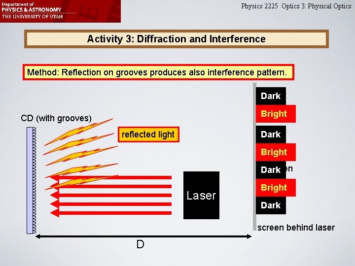 Physics 2225 Optics 3: Physical Optics Activity 3: Diffraction and Interference Method: Reflection on