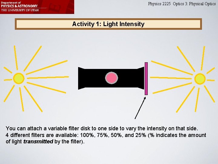 Physics 2225 Optics 3: Physical Optics Activity 1: Light Intensity You can attach a