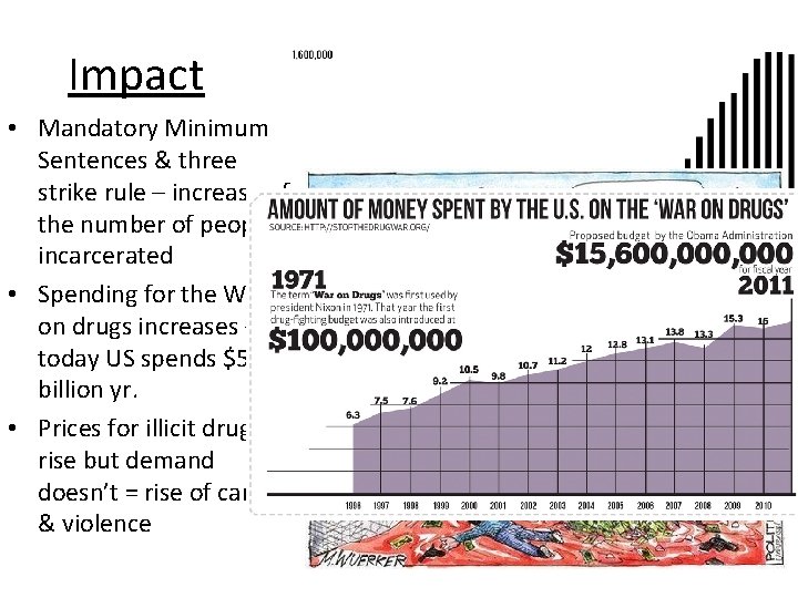 Impact • Mandatory Minimum Sentences & three strike rule – increase of the number