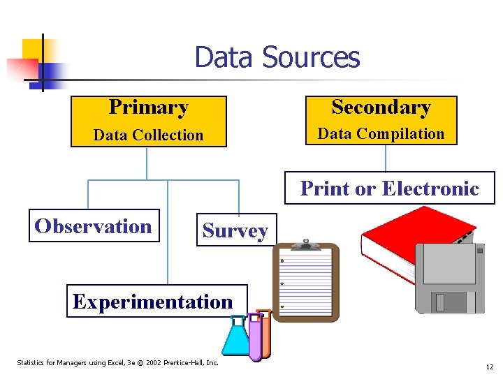 Data Sources Primary Secondary Data Collection Data Compilation Print or Electronic Observation Survey Experimentation Data Sources Primary Secondary Data Collection Data Compilation Print or Electronic Observation Survey Experimentation