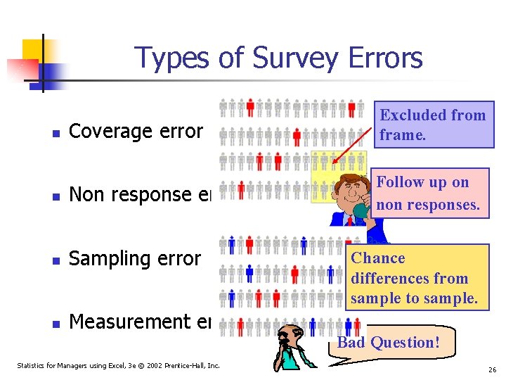 Types of Survey Errors Coverage error Excluded from frame. n Non response error Follow Types of Survey Errors Coverage error Excluded from frame. n Non response error Follow