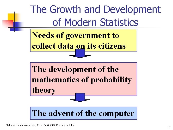 The Growth and Development of Modern Statistics Needs of government to collect data on The Growth and Development of Modern Statistics Needs of government to collect data on
