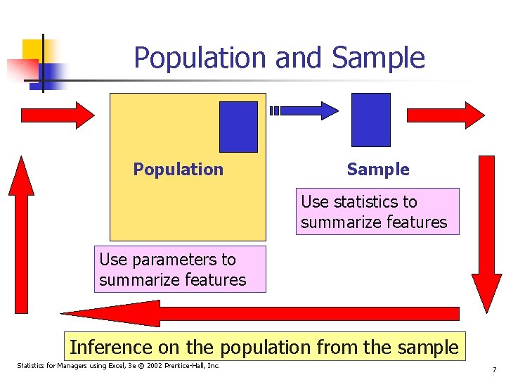 Population and Sample Population Sample Use statistics to summarize features Use parameters to summarize Population and Sample Population Sample Use statistics to summarize features Use parameters to summarize