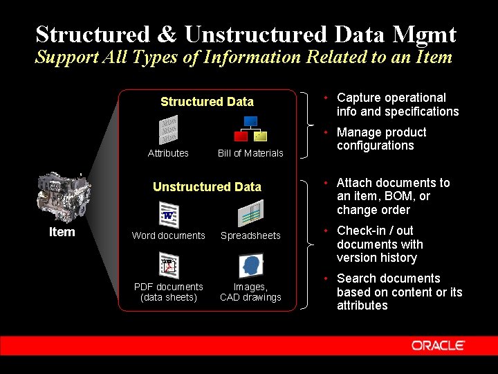 Structured & Unstructured Data Mgmt Support All Types of Information Related to an Item