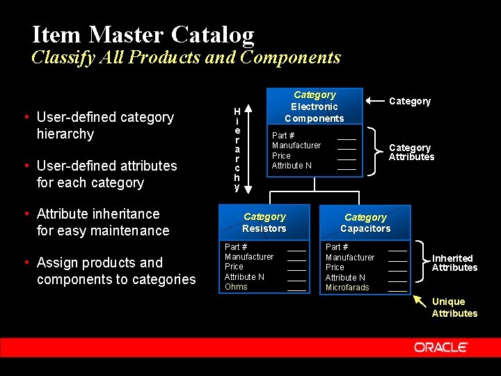 Item Master Catalog Classify All Products and Components • User-defined category hierarchy • User-defined