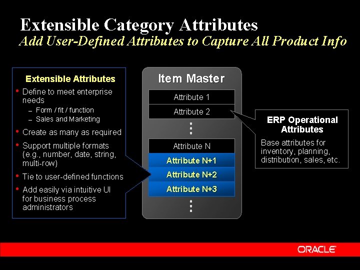 Extensible Category Attributes Add User-Defined Attributes to Capture All Product Info Extensible Attributes •