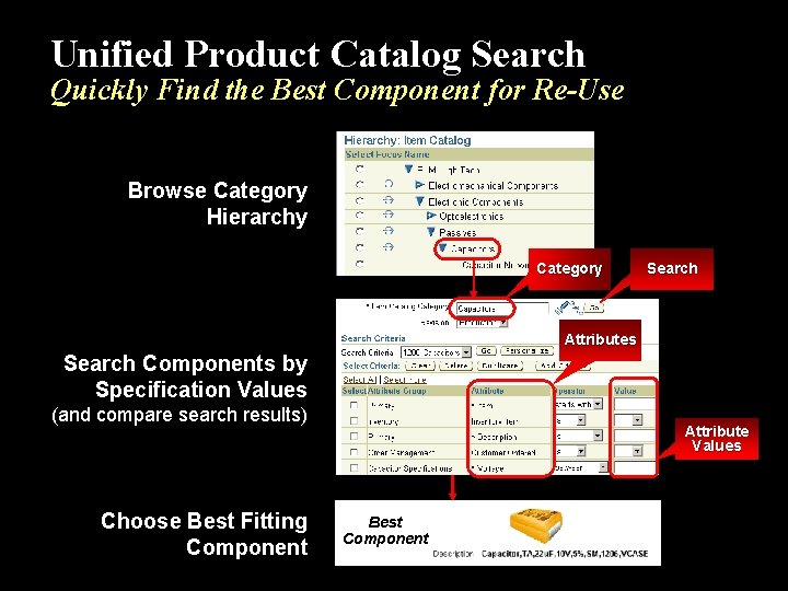Unified Product Catalog Search Quickly Find the Best Component for Re-Use Browse Category Hierarchy