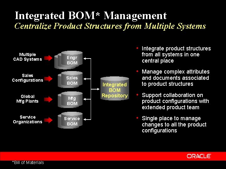 Integrated BOM* Management Centralize Product Structures from Multiple Systems • Integrate product structures Multiple