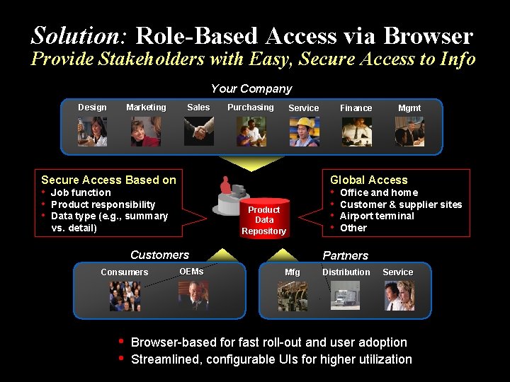 Solution: Role-Based Access via Browser Provide Stakeholders with Easy, Secure Access to Info Your