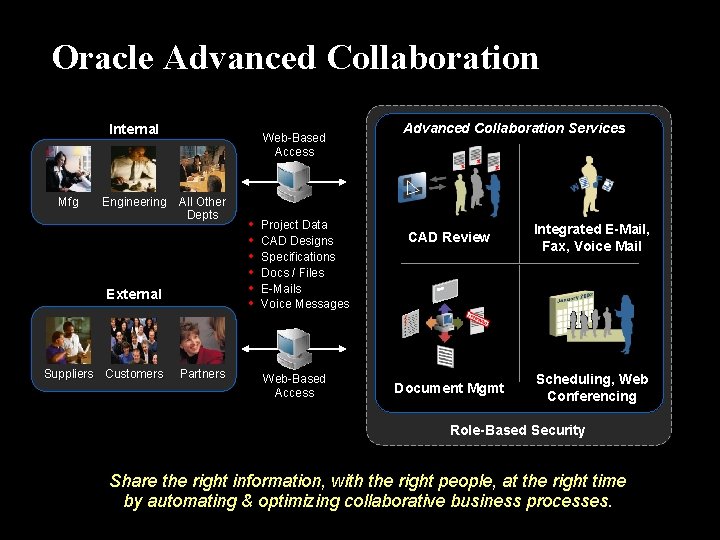 Oracle Advanced Collaboration Internal Mfg Engineering Web-Based Access All Other Depts External Suppliers Customers