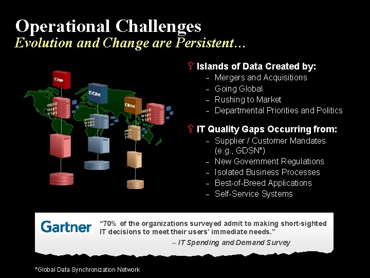 Operational Challenges Evolution and Change are Persistent… Ÿ Islands of Data Created by: –