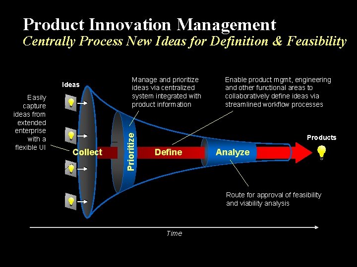 Product Innovation Management Centrally Process New Ideas for Definition & Feasibility Easily capture ideas