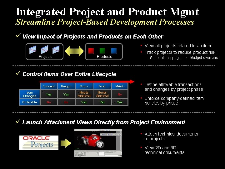 Integrated Project and Product Mgmt Streamline Project-Based Development Processes ü View Impact of Projects