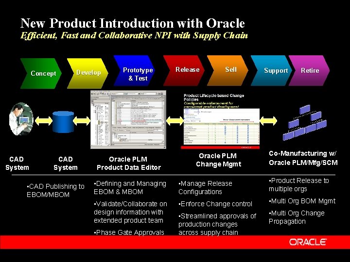 New Product Introduction with Oracle Efficient, Fast and Collaborative NPI with Supply Chain Concept