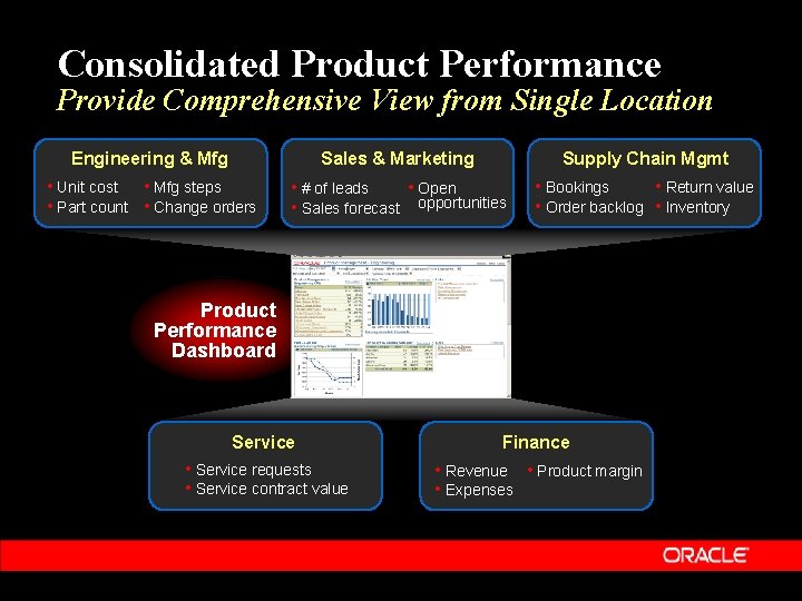 Consolidated Product Performance Provide Comprehensive View from Single Location Engineering & Mfg Sales &