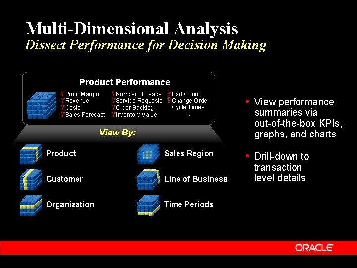 Multi-Dimensional Analysis Dissect Performance for Decision Making Product Performance ŸNumber of Leads ŸPart Count