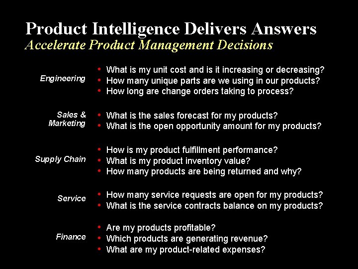 Product Intelligence Delivers Answers Accelerate Product Management Decisions Engineering Sales & Marketing Supply Chain