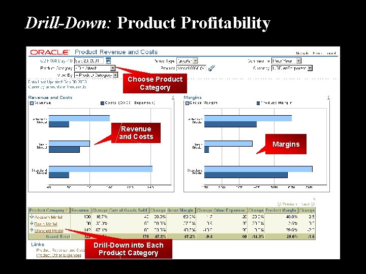 Drill-Down: Product Profitability Choose Product Category Revenue and Costs Drill-Down into Each Product Category