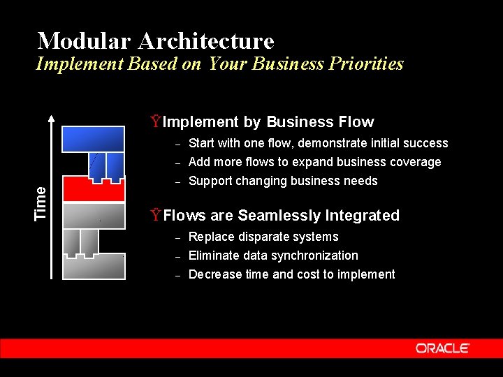 Modular Architecture Implement Based on Your Business Priorities Time Ÿ Implement by Business Flow