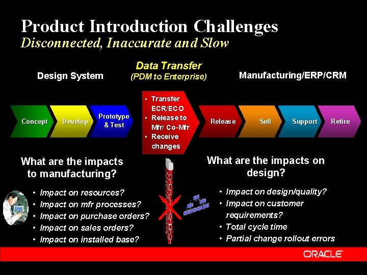 Product Introduction Challenges Disconnected, Inaccurate and Slow Design System Concept Develop Prototype & Test