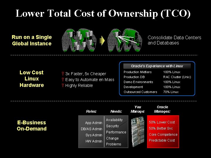 Lower Total Cost of Ownership (TCO) Run on a Single Global Instance Consolidate Data