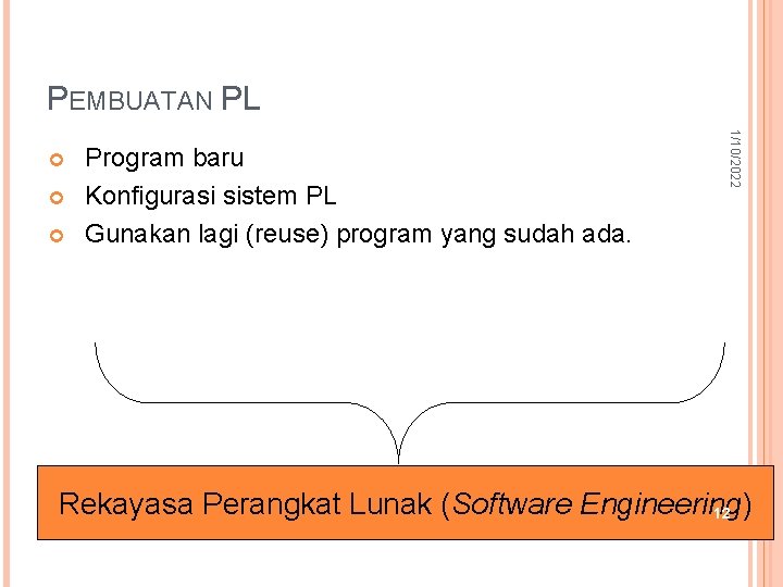 PEMBUATAN PL Program baru Konfigurasi sistem PL Gunakan lagi (reuse) program yang sudah ada.