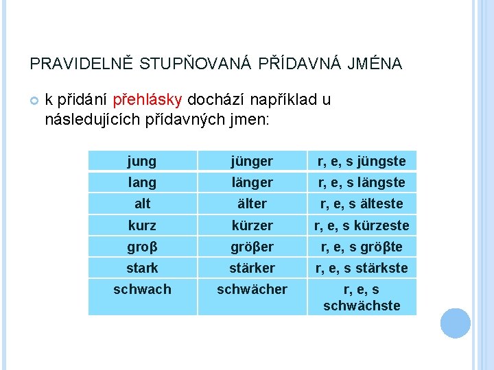 PRAVIDELNĚ STUPŇOVANÁ PŘÍDAVNÁ JMÉNA k přidání přehlásky dochází například u následujících přídavných jmen: jung PRAVIDELNĚ STUPŇOVANÁ PŘÍDAVNÁ JMÉNA k přidání přehlásky dochází například u následujících přídavných jmen: jung