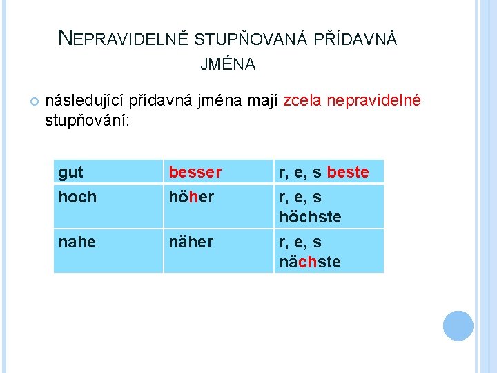 NEPRAVIDELNĚ STUPŇOVANÁ PŘÍDAVNÁ JMÉNA následující přídavná jména mají zcela nepravidelné stupňování: gut hoch besser NEPRAVIDELNĚ STUPŇOVANÁ PŘÍDAVNÁ JMÉNA následující přídavná jména mají zcela nepravidelné stupňování: gut hoch besser
