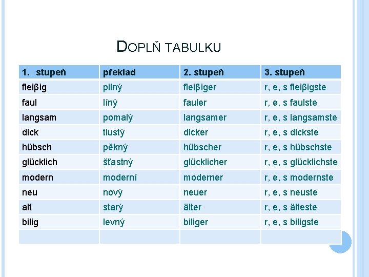 DOPLŇ TABULKU 1. stupeň překlad 2. stupeň 3. stupeň fleiβig pilný fleiβiger r, e, DOPLŇ TABULKU 1. stupeň překlad 2. stupeň 3. stupeň fleiβig pilný fleiβiger r, e,