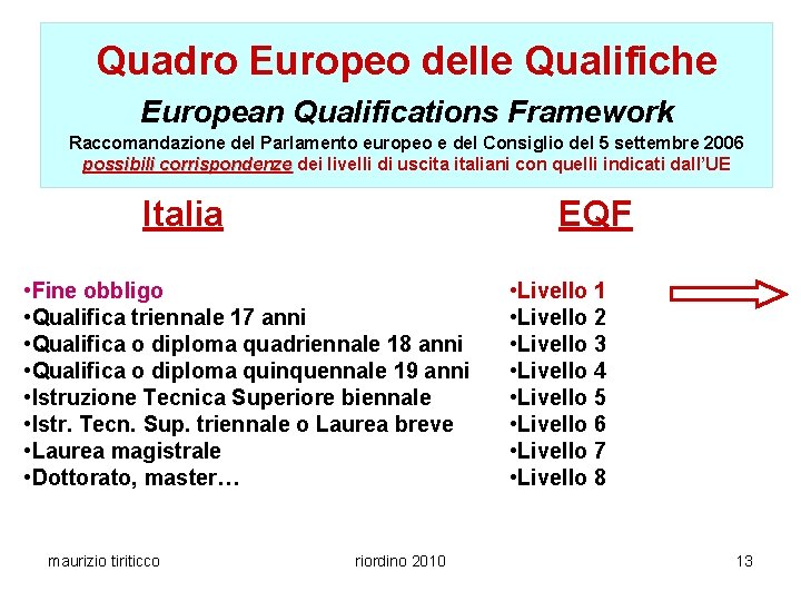 Quadro Europeo delle Qualifiche European Qualifications Framework Raccomandazione del Parlamento europeo e del Consiglio