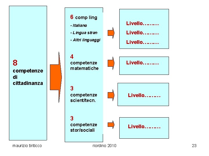 6 comp ling 8 competenze di cittadinanza - Italiano Livello……… - Lingua stran Livello………