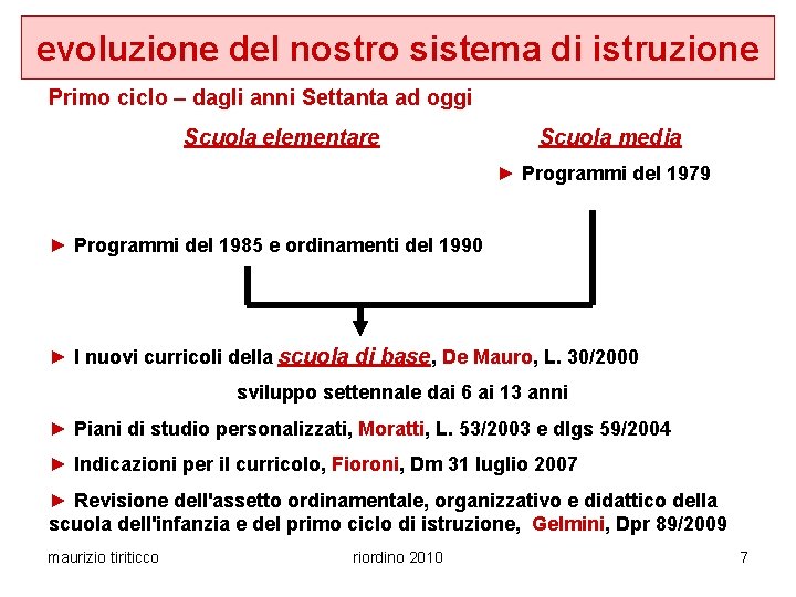 evoluzione del nostro sistema di istruzione Primo ciclo – dagli anni Settanta ad oggi