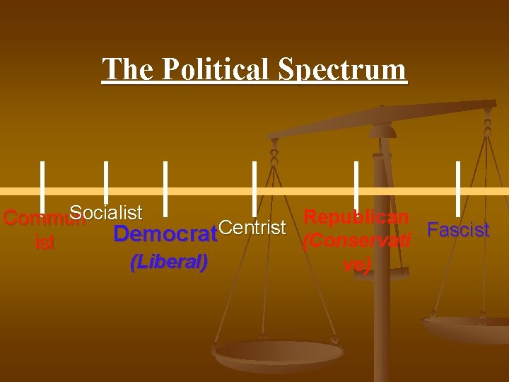 The Political Spectrum Socialist Republican Commun Centrist Fascist Democrat (Conservati ist (Liberal) ve) 