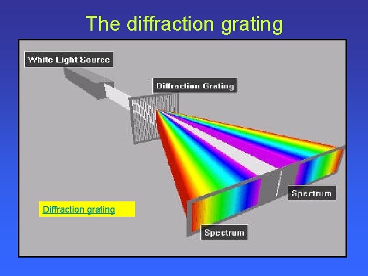 The diffraction grating Diffraction grating 