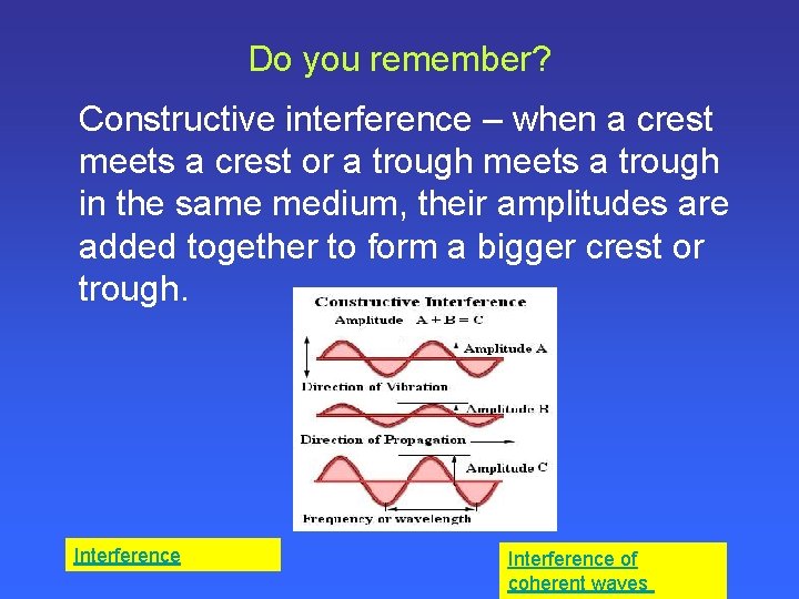 Do you remember? Constructive interference – when a crest meets a crest or a