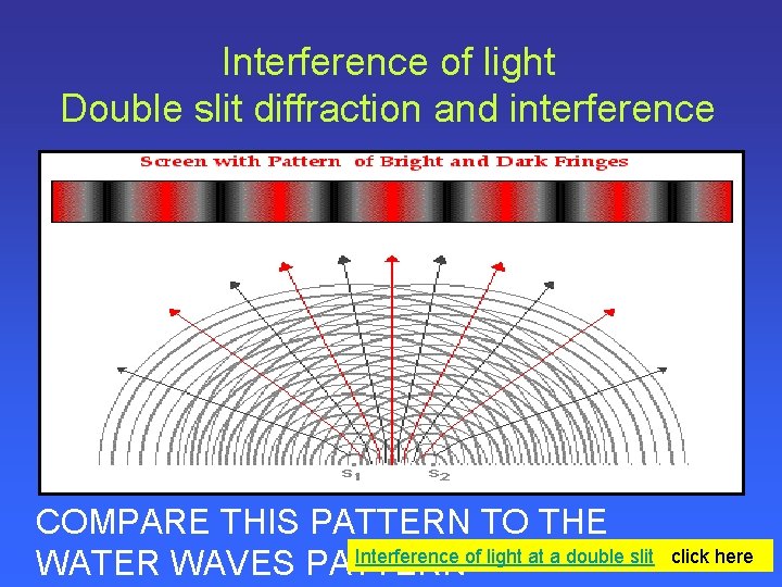 Interference of light Double slit diffraction and interference COMPARE THIS PATTERN TO THE Interference