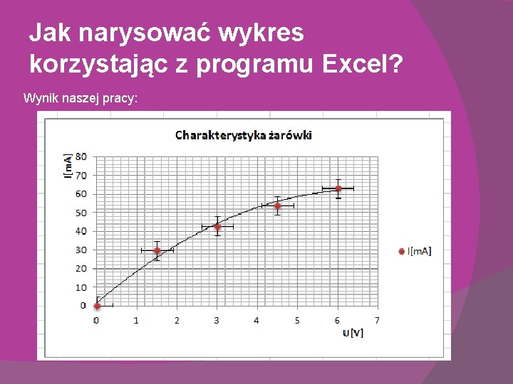 Jak narysować wykres korzystając z programu Excel? Wynik naszej pracy: Jak narysować wykres korzystając z programu Excel? Wynik naszej pracy: