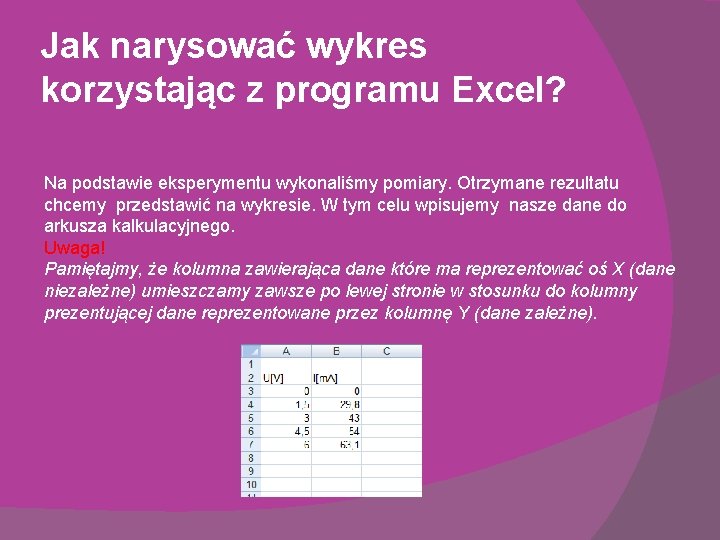 Jak narysować wykres korzystając z programu Excel? Na podstawie eksperymentu wykonaliśmy pomiary. Otrzymane rezultatu Jak narysować wykres korzystając z programu Excel? Na podstawie eksperymentu wykonaliśmy pomiary. Otrzymane rezultatu
