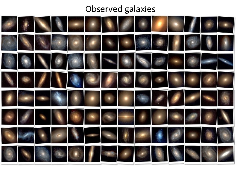 Observed galaxies 